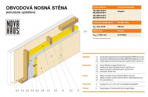 Skladba stěny dřevostavby